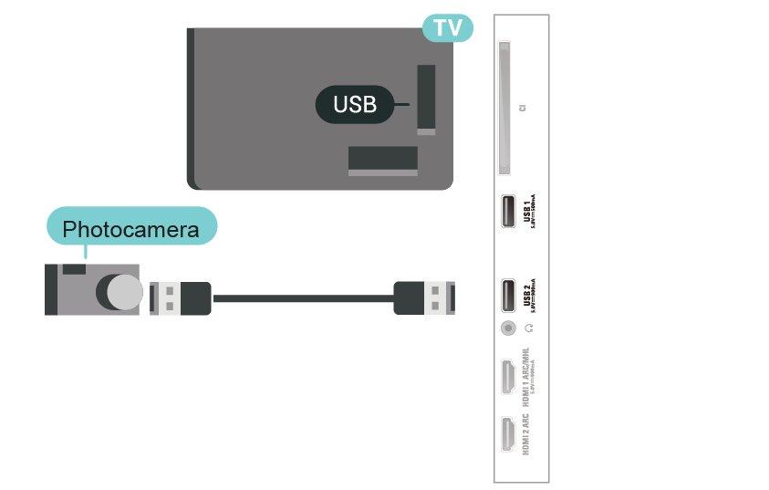 Koble en USB-flash-stasjon til en av USB-inngangene på TV-en mens TV-en er på. Du kan vise bildene i Ultra HD-oppløsning fra en tilkoblet USB-enhet eller minnepinne.