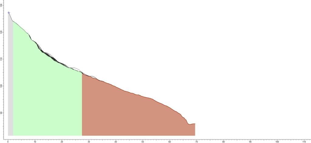 Figur 26: Resultat frå steinsprangsimulering langs profil 2.