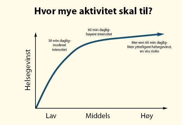 Effekt av