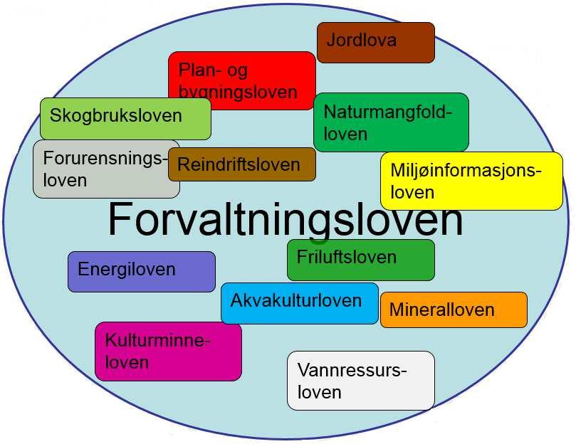 En rammelov for all forvaltningsvirksomhet