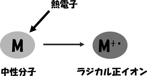 3 2,3-Hexanediol OH H Fig. 3 3.2 Fig. 4 Fig.