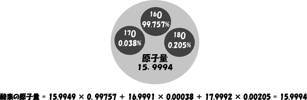 66053886(28) 10 27 kg (u) 0.000548580 Fig. 17. Fig. 16. 16 O, 17 O, 18 O 17.