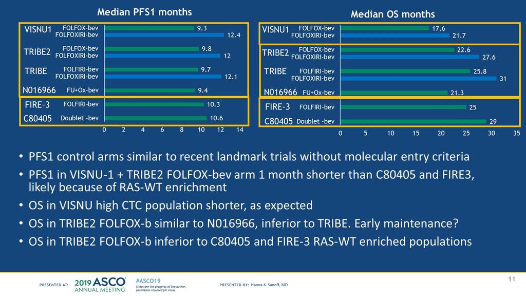 Slide 11