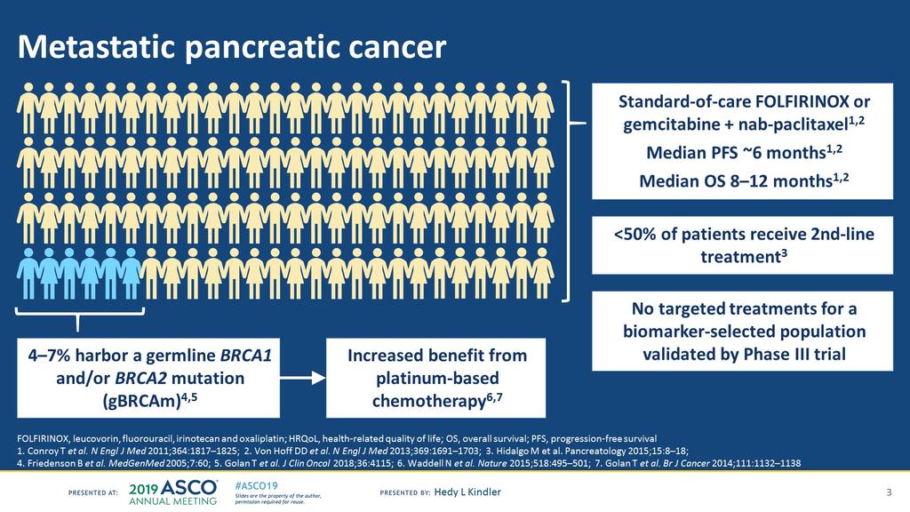 Metastatic pancreatic cancer Presented