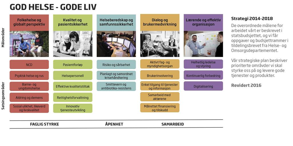 Avdeling beredskap, hva gjør vi?