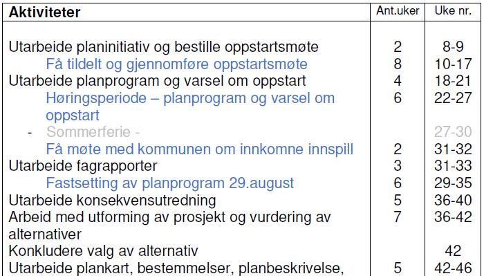 - Utnyttelse Er omtalt i planinitiativ.