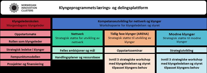 NORWEGIAN