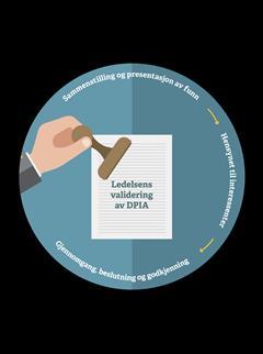 Ledelsens validering av DPIA Ledelsen beslutter og begrunner om DPIA er: Godkjent/validert => Behandling kan starte opp.