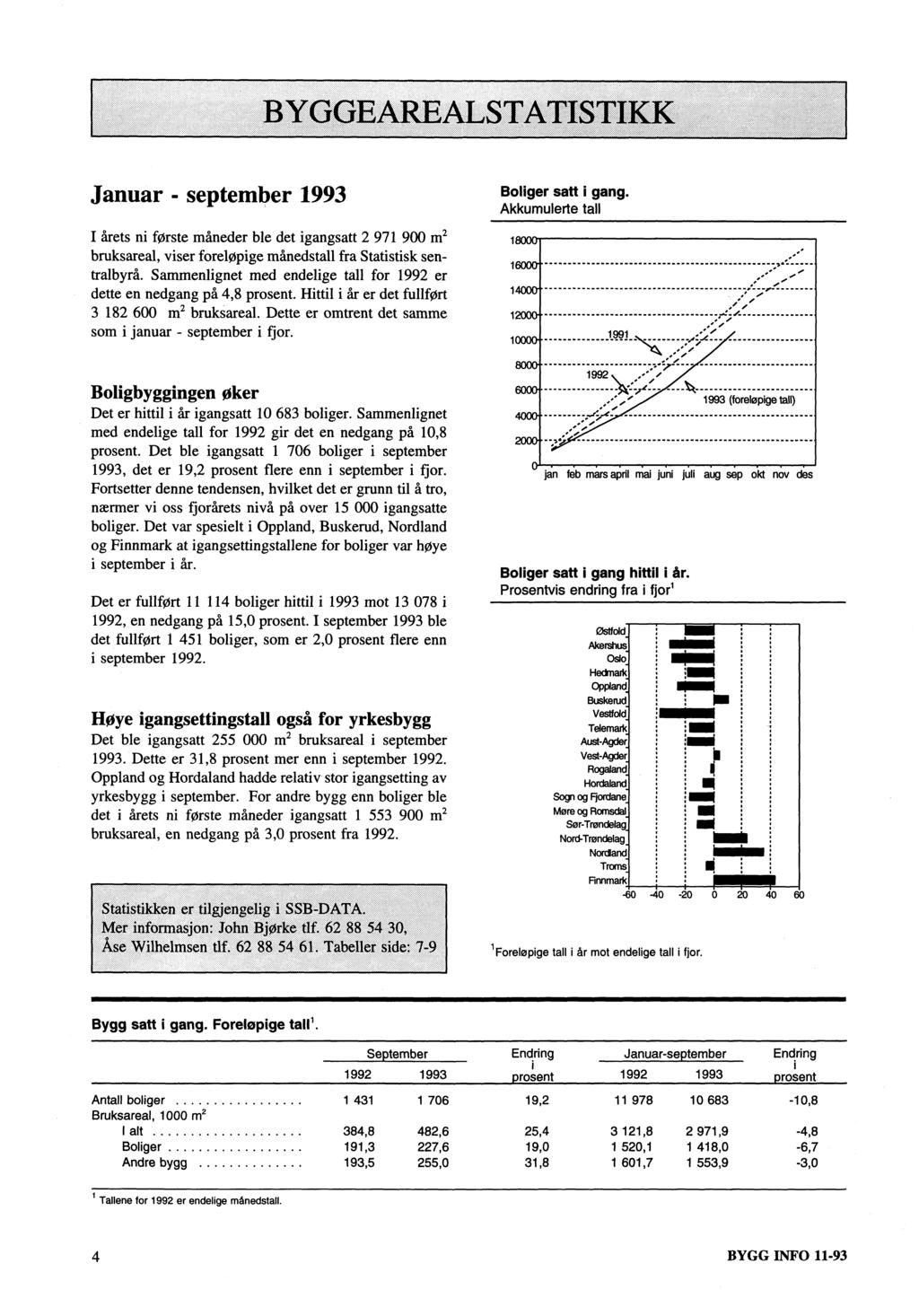 Januar - september 1993 Boliger satt i gang. Akkumulerte tall I årets ni første måneder ble det igangsatt 2 971 900 m 2 bruksareal, viser foreløpige månedstall fra Statistisk sentralbyrå.