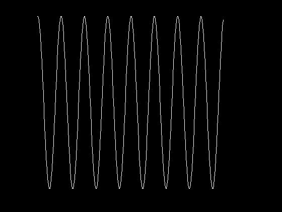 .., N-1 A : amplitude u : antall hele perioder* N : antall sampler φ : horisontal