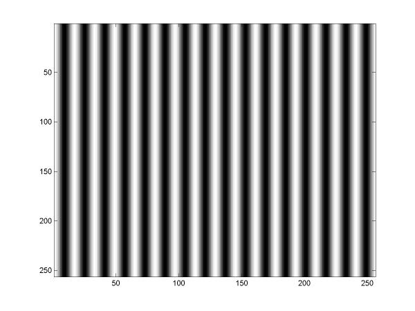 f(x,y) Vanlig å benytte logaritmisk skala g(u,v)=c log( F(u,v) +1), der C velges slik at man får gråtoner i det ønskede