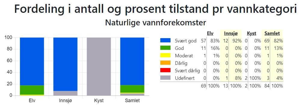 for økosystemet i en forekomst av overflatevann. Indre Varangerfjord vannområde består i hovedsak av store ubebygde arealer og naturområder, og er spredt bebygd.