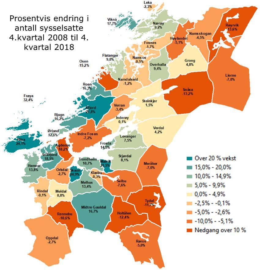 Mål: Økt sysselsetting Antall sysselsatte 232 975 2018 1,8 % 3,8 % SSB Tabell: 07984 Antall sysselsatte i privat sektor 149 552 2018 1,3 % 3,2 % SSB Tabell: 07979 Sysselsettingsgrad (15-74 år) 67,5 %