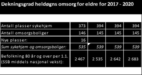 heldøgns