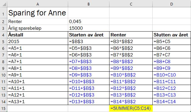 Vi summerer kolonnen med renter og finner hvor mye Anne