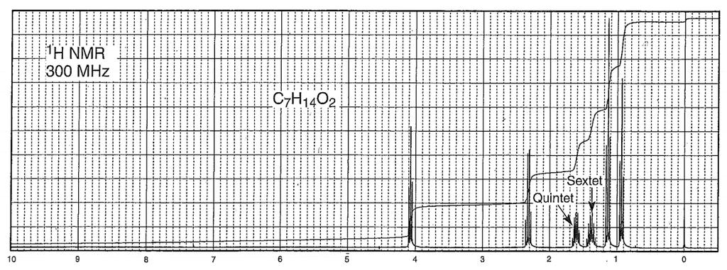 Oppgave 6 a) Topper i et NMR-spekter har ulike kjemiske skift, splittingsmønster og integraler.