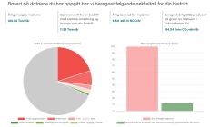 online Guide med