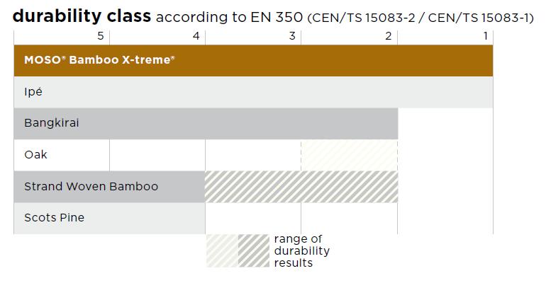 Bamboo X-treme Egenskaper Stabilitet Brannklasse