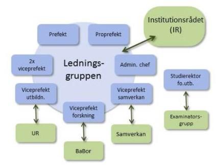 8/03635-10 Akkreditering av nye studieprogram - Nordisk master i Bærekraftig produksjon og utnyttelse og av marine bioressurser : Søknad om akkreditering - Nordisk master i bærekraftig produksjon og