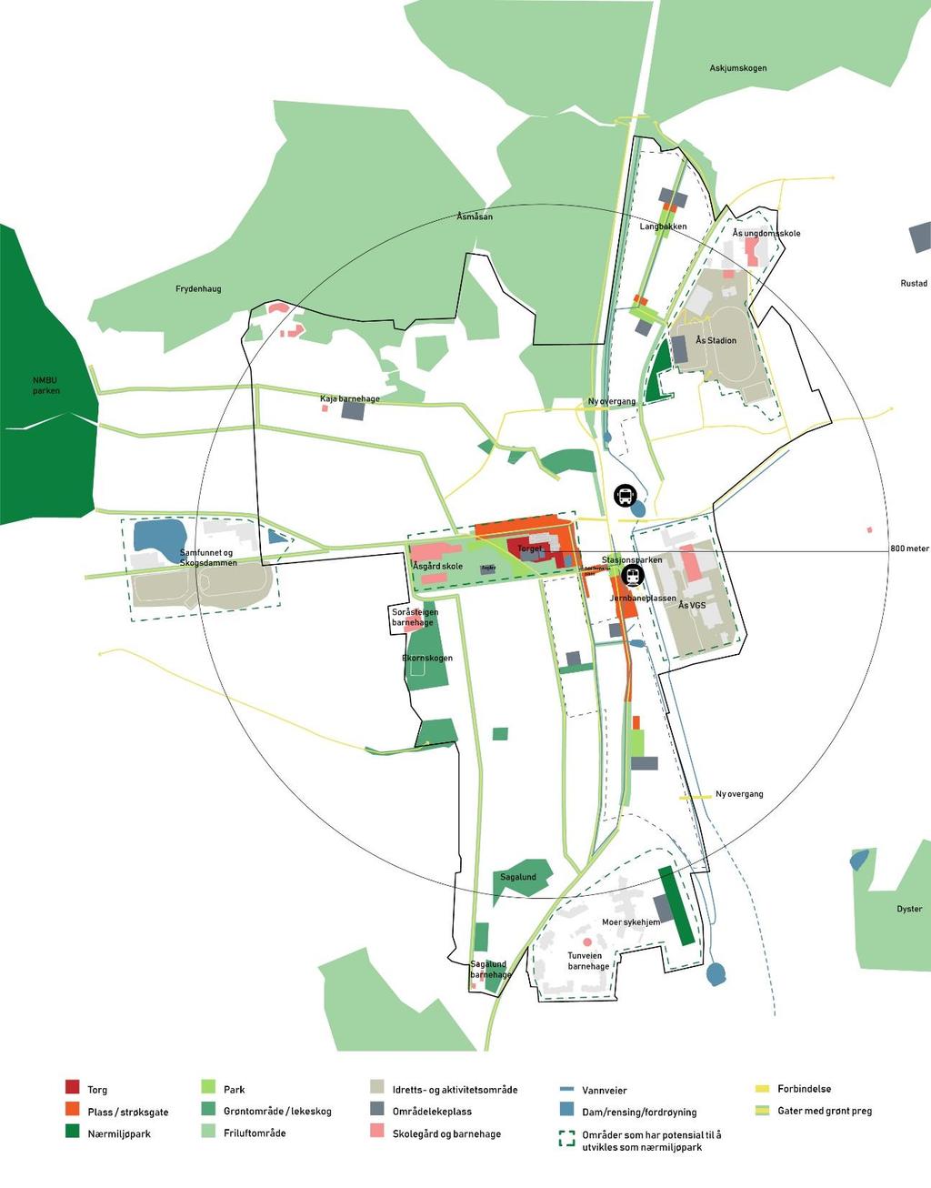 Grønne strukturer og møteplasser Binde sammen grønnstruktur i sentrum, med grønnstruktur utenfor Langsgående grønnstruktur i Langbakken