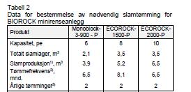 Vurdering av slamtømmebehov Informasjon i TG Opplysninger om slamlagringskapasitet, slamproduksjon og tømmebehov angis