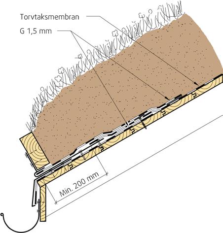 SINTEF Teknisk Godkjenning Nr. 2434 Side 3 av 5 Fig. 3 Eksempel på bruk av Protan Torvtaksmembran for luftet skråtak med innvendig renne Fig.