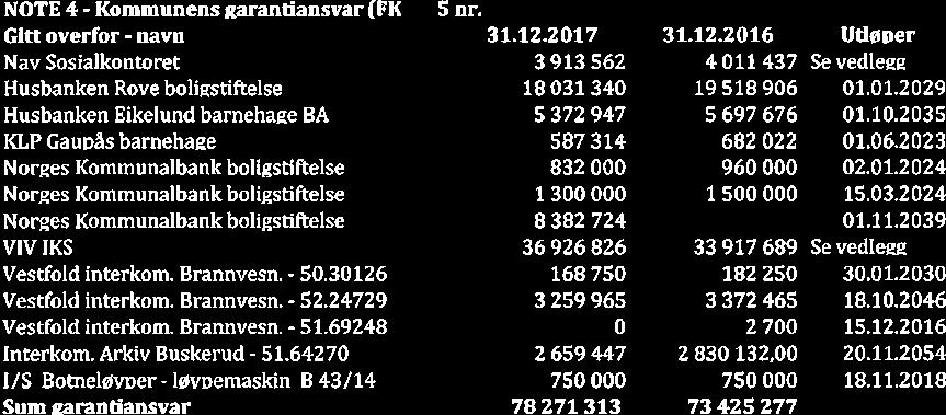 11/18 Holmestrand kommune - Årsregnskap og årsrapport 2017-18/00084-1