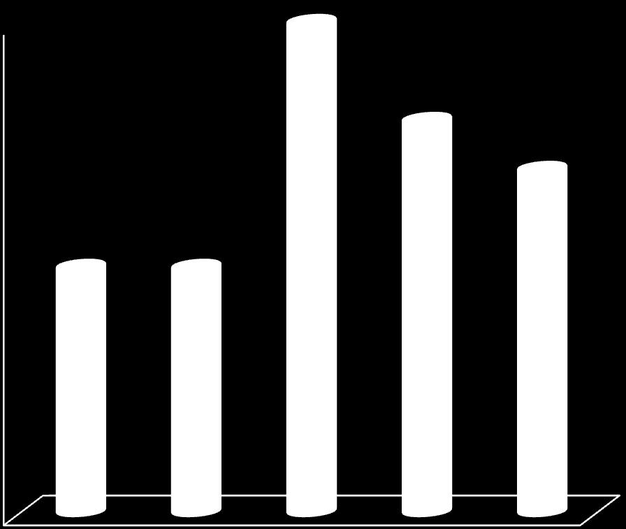 Avgangshavner for transporter av