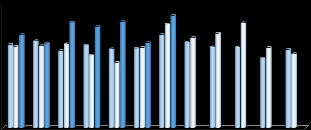 Antall seilaser av riskofartøy, fra og med 0.0.03 til og med 3.07.