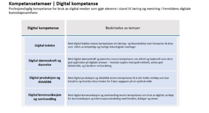 Utforming av spørsmålene om kompetanseområder I hvilken grad opplever du at kompetansenivået ditt Innen temaene er tilfredsstillende for at du kan gjøre en god jobb i din nåværende rolle?