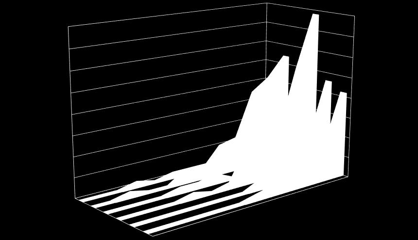 art i geometriske klasser. Ånderbakk, september 2017. 5.3.4.4 Clusteranalyser For å undersøke likheten i faunasammensetning mellom stasjonene ble den multivariate teknikken clusteranalyse benyttet.