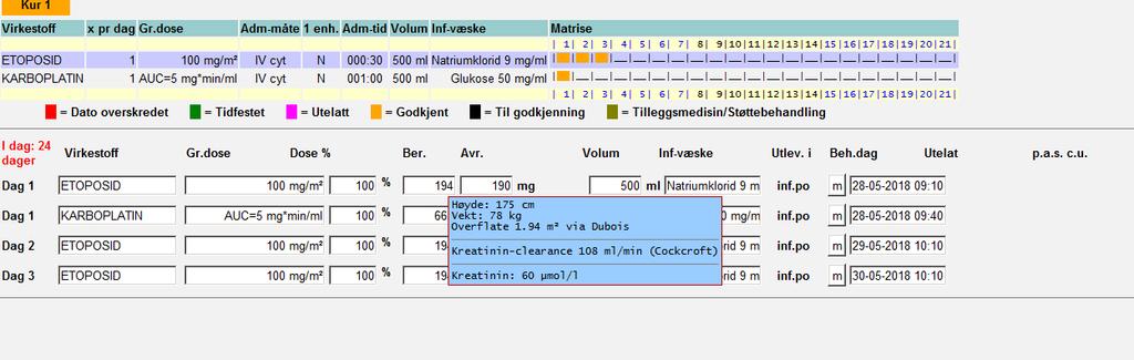 Initialene (wk) lengst opp til høyre er navnet på legen som først la inn rekvisisjonen, men det er ikke nødvendigvis samme lege som godkjente kuren.