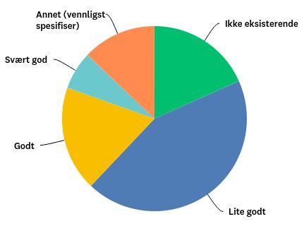 Mangelen på en enhetlig tilnærming til organiseringen og mangelen på tverrfaglig samarbeid oppleves som negativt både for pasienter, pårørende og fagpersoner.