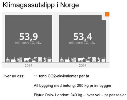 hydrauliske reaksjoner) vil fasthetstilveksten utover 28 døgn kunne være betydelig (30 40%), og vil