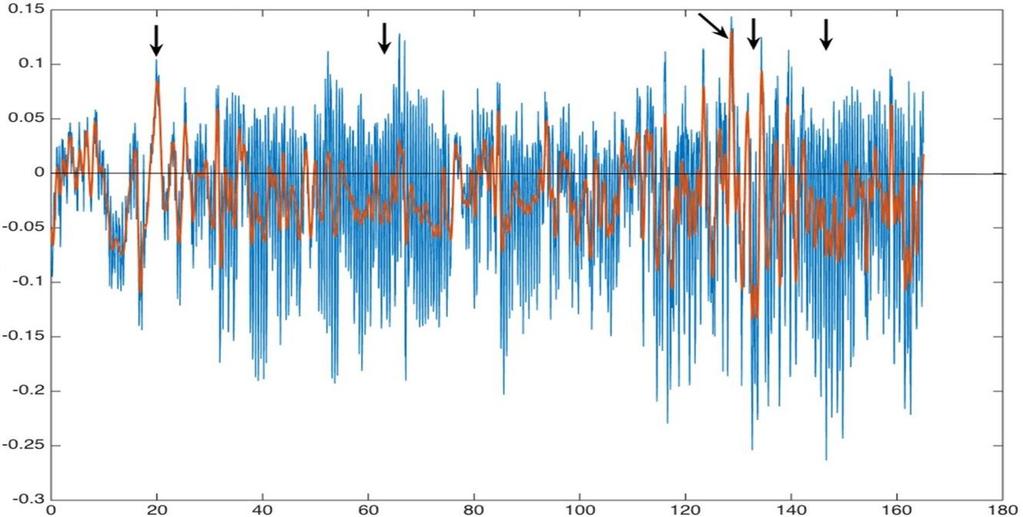Cm per sekund Strømhastighet (m/s) Spredning av gruveslam Modellering av strøm i Repparfjorden Timeverdier av