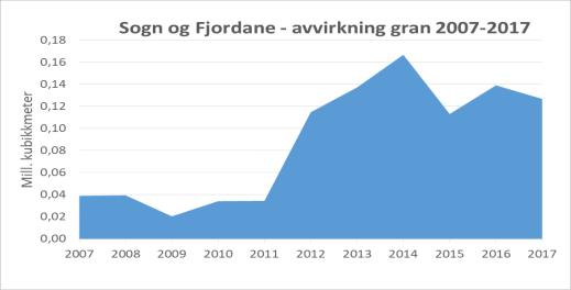 industri i første balansekvantumsperiode (2007