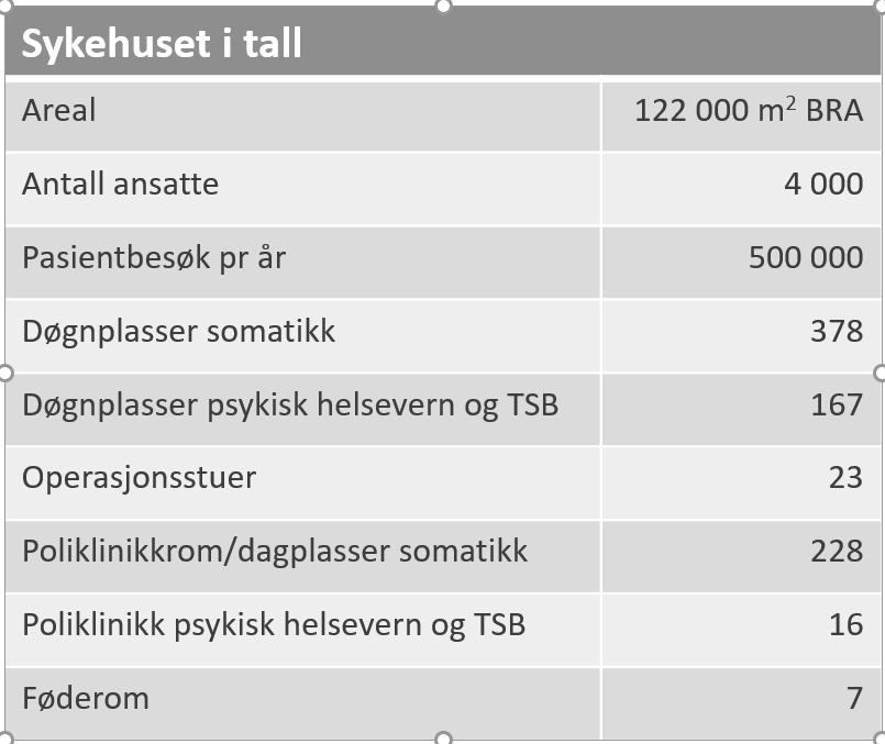 Drammen -