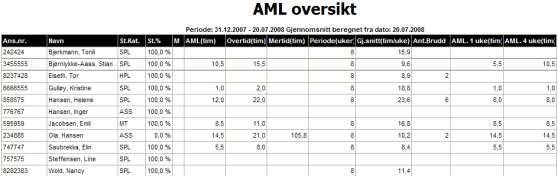 Rapport 77 AML oversikt Rapporten gir en