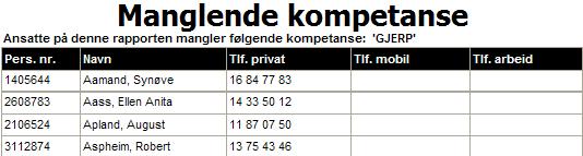 Lister ansatte som