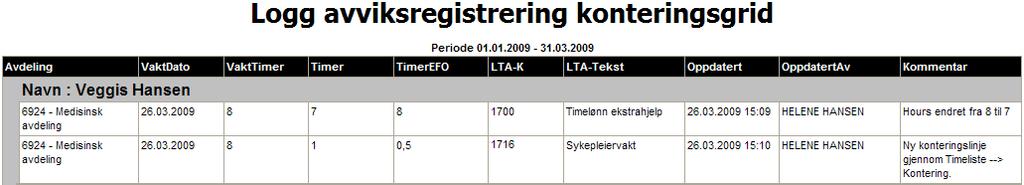 Rapport 94 Avviksrapport kontering Oversikt over endringer som er gjort i lønnsberegningsvinduet