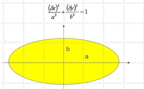 4 Overflate