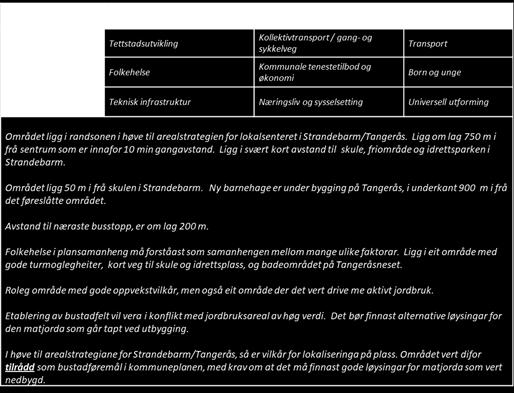 Ingen kjend ureining i grunnen eller store/dominerande støykjelder Radon Radonstråling frå grunn. Generelle krav til byggverk er synt i TEK10.