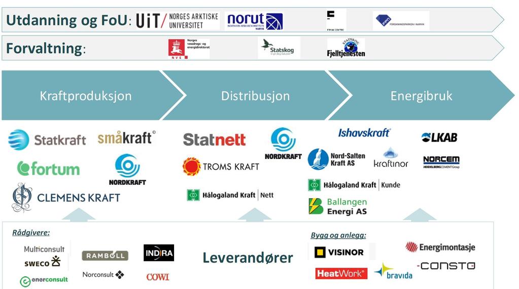 energisektoren.