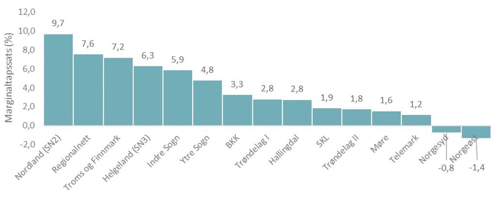 Hvor i Norge er det fordelaktig å etablere kraftkrevende industri?