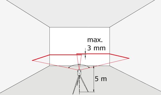 Nøyaktighetskontroll Vertikal og horisontal linje Kontrollere nøyaktigheten til den horisontale linjen Kontrollere nøyaktigheten til den vertikale linjen Vertikale loddpunkter Kontrollere det øverste