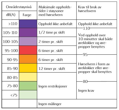 Økt arbeidstid =