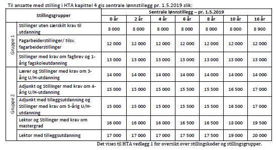 KS-resultat: HTA kap 4