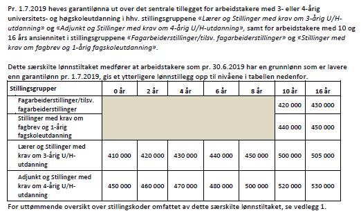 KS-resultat: HTA kap 4