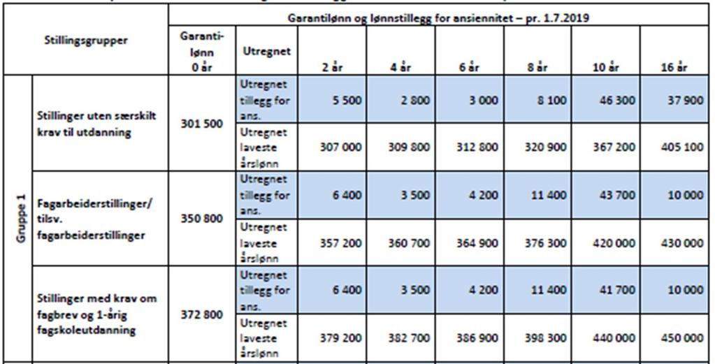 KS-resultat: HTA kap