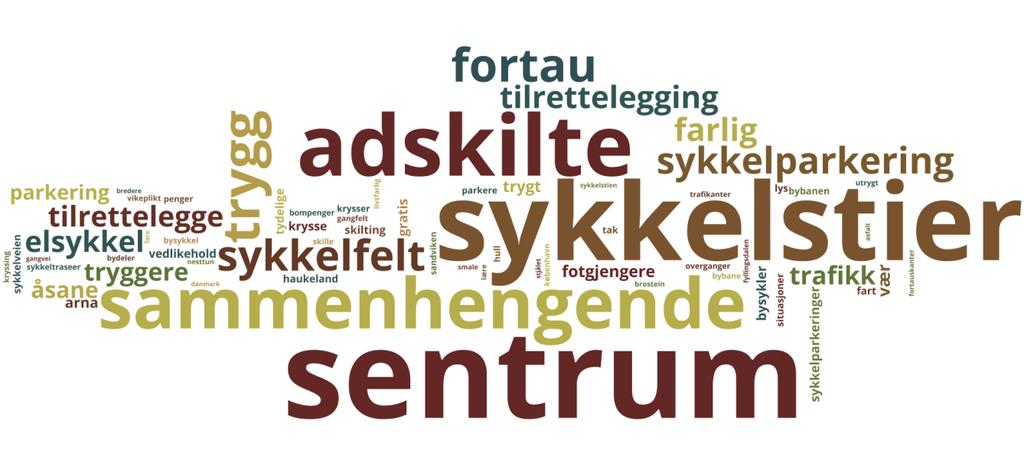 Figur 5-8: Ordsky for hvilke tiltak som vil være best for å øke syklingen i Bergen kommune.